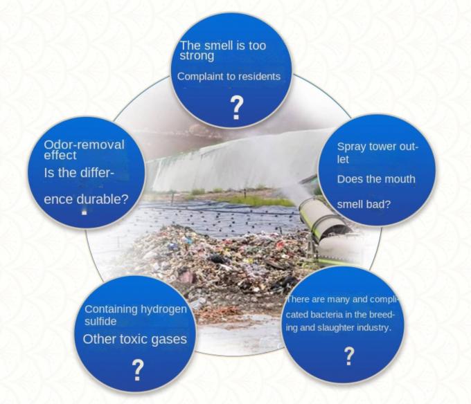 Drukowanie Barwienie Uzdatnianie wody Chemikalia Śmieciarka Dezodorant 1