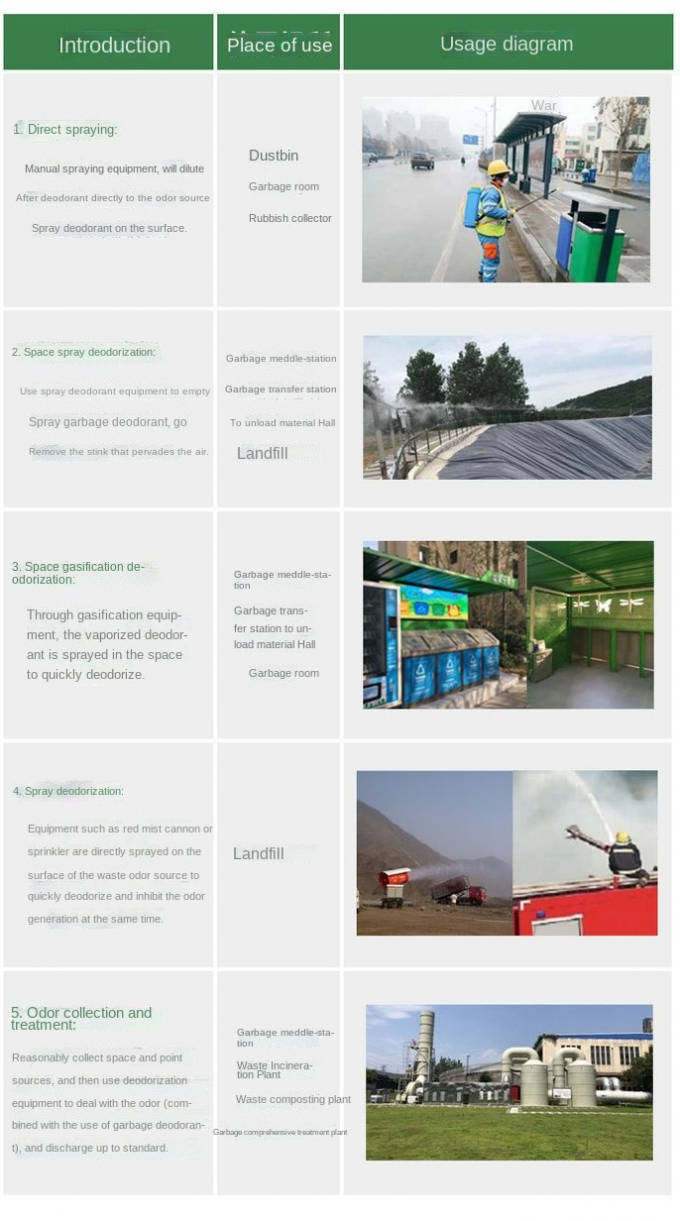 Drukowanie Barwienie Uzdatnianie wody Chemikalia Śmieciarka Dezodorant 6