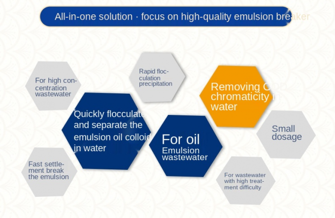 Przemysł Galwanizacja Oczyszczanie ścieków Chemikalia Rozbijacze emulsji 1